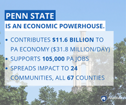 Penn State economic graphic 